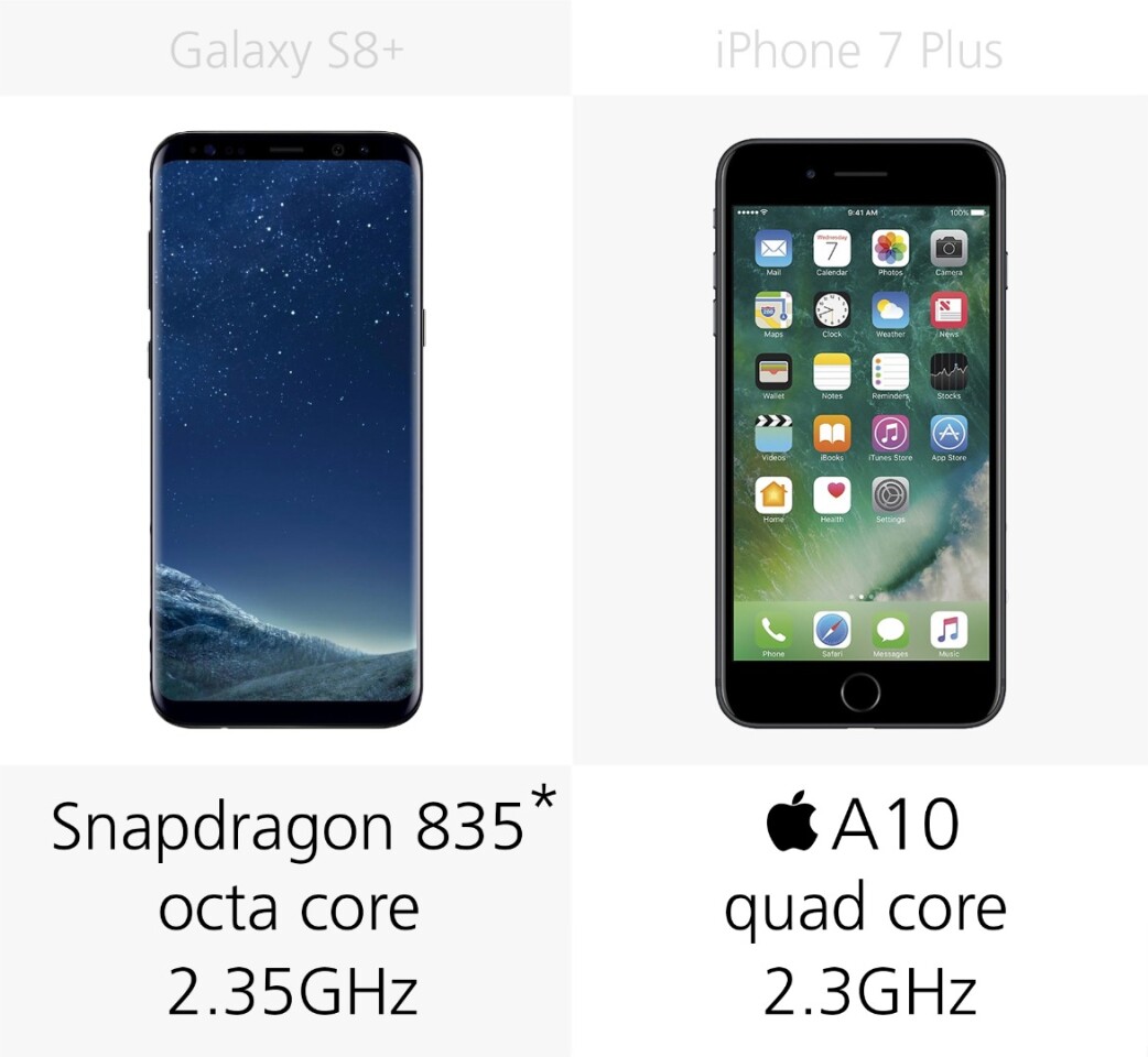 Processor