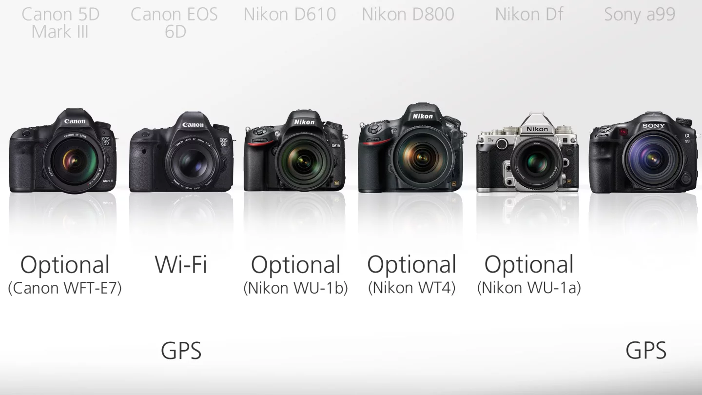 Only the Canon EOS 6D comes with both Wi-Fi and GPS as standard