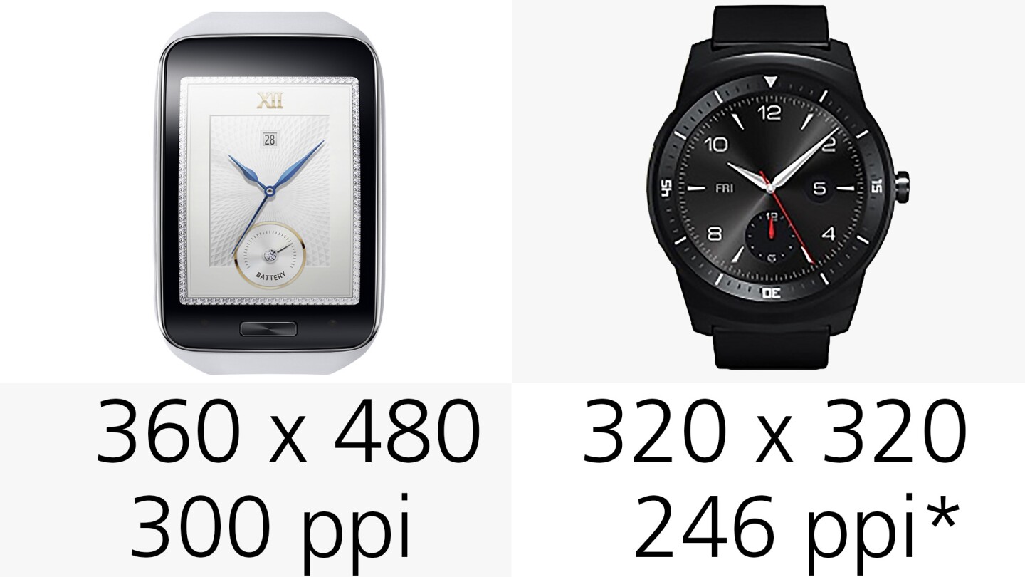 Display resolution and pixel density