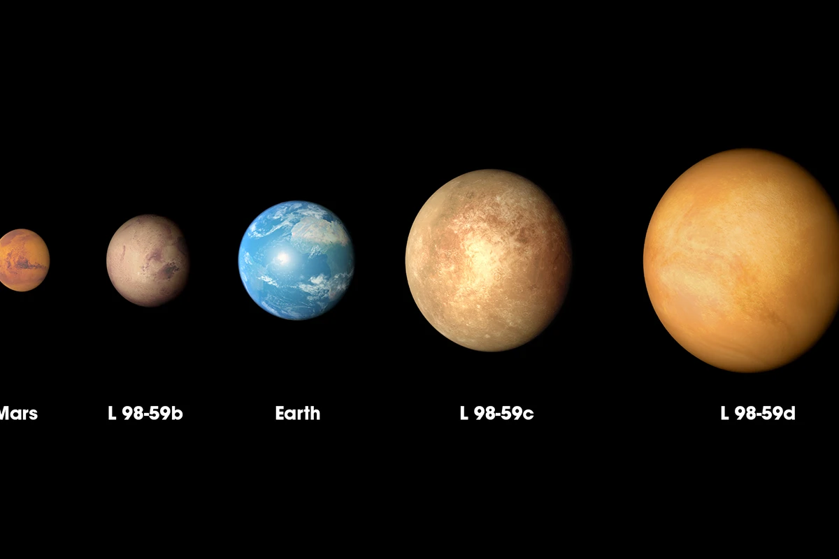 The three new planets discovered by TESS – L 98-59b, c and d – as compared to Earth and Mars