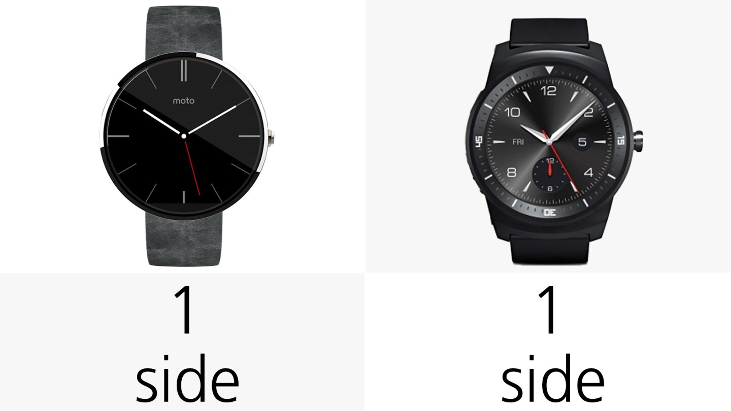 Button number and placement