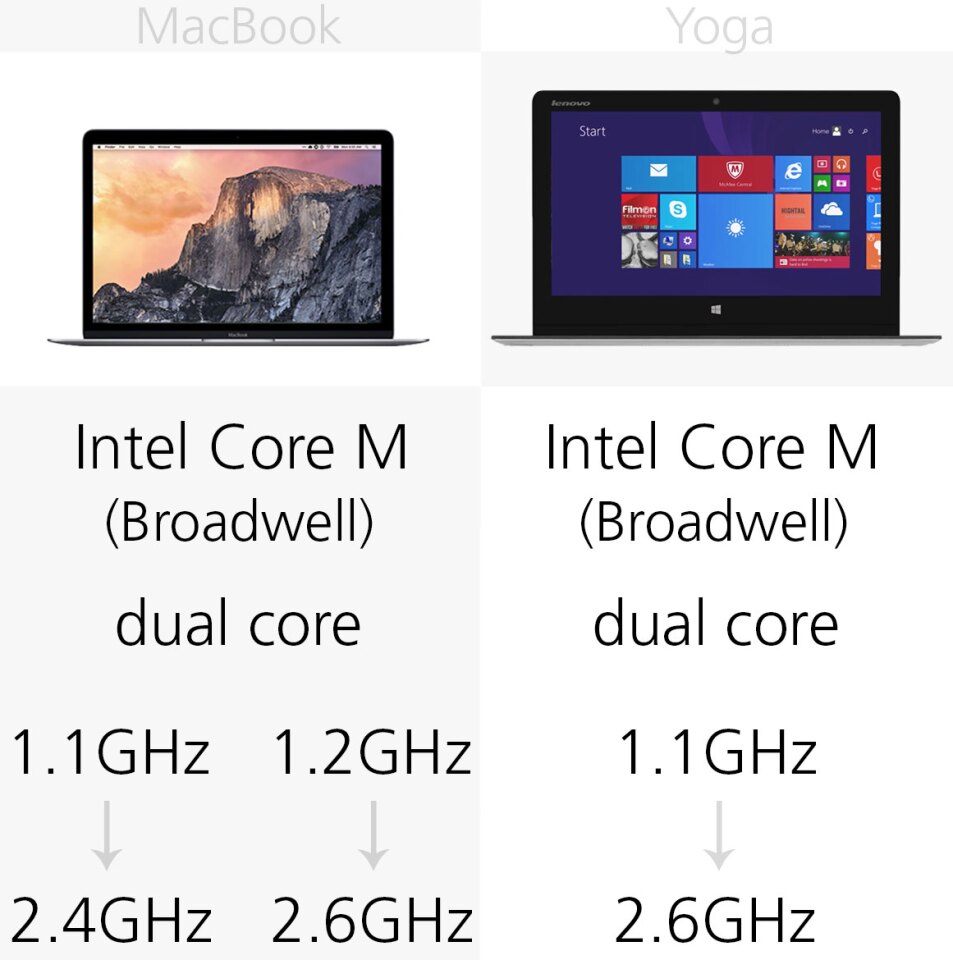 Processor