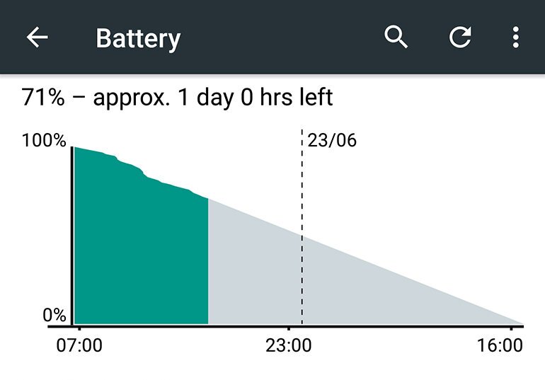 Find out how long your phone's battery will last