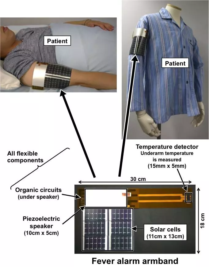 The arm band can be worn against the skin or over clothing (Image: University of Tokyo)