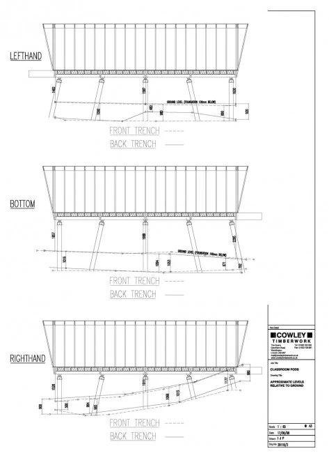 Plans for the project
