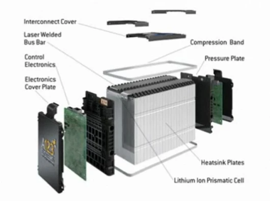 A123 battery technology