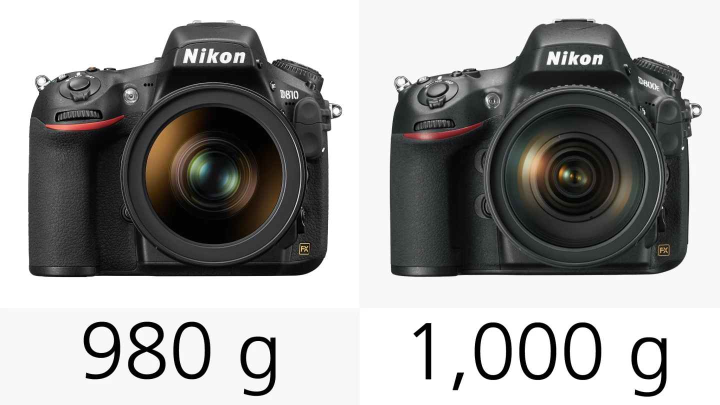 The weights are when the D810 and D800/E are loaded up with a battery and SD memory card, but no lens