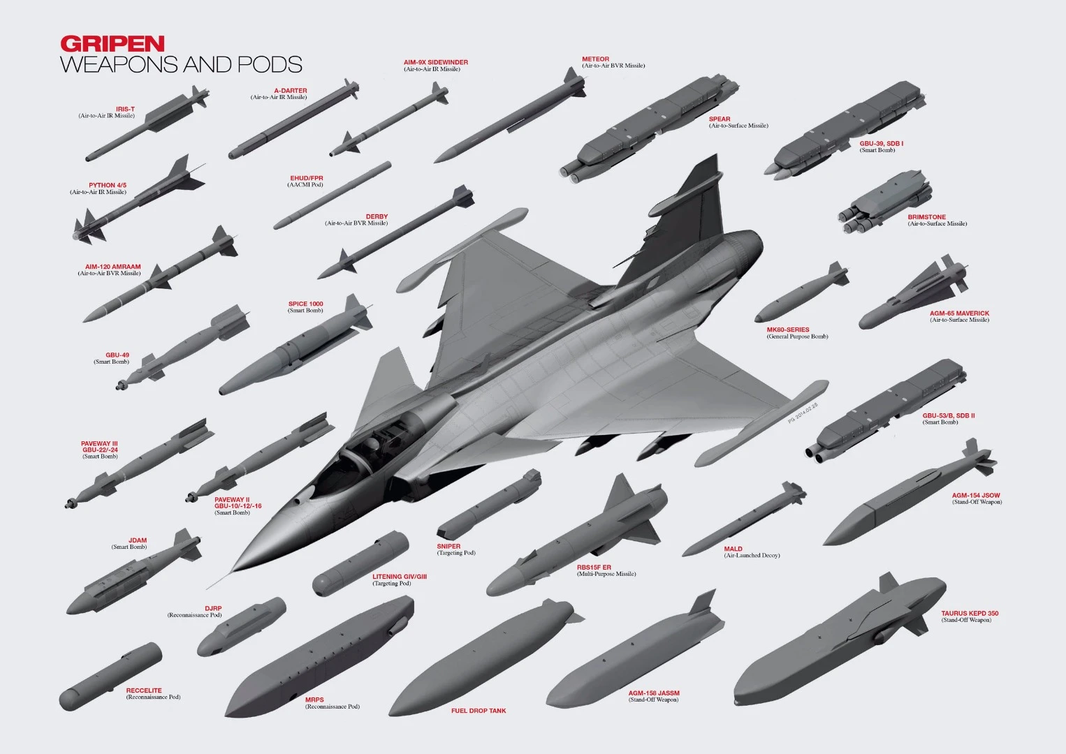 The Saab Gripen E weapons selection
