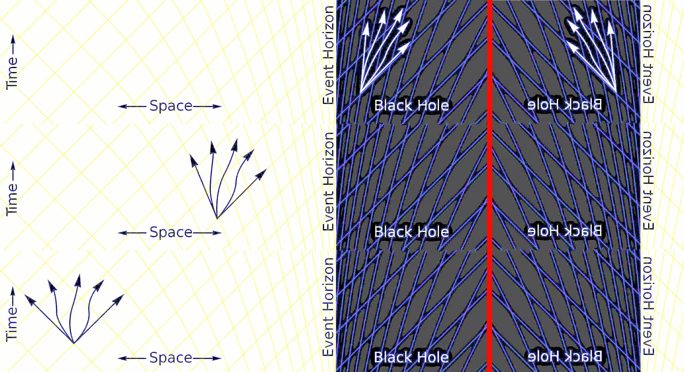Nothing can emerge from a classical black hole, and at the center lies a curvature singularity (Image: Alexandre Van de Sande as adapted by B. Dodson)