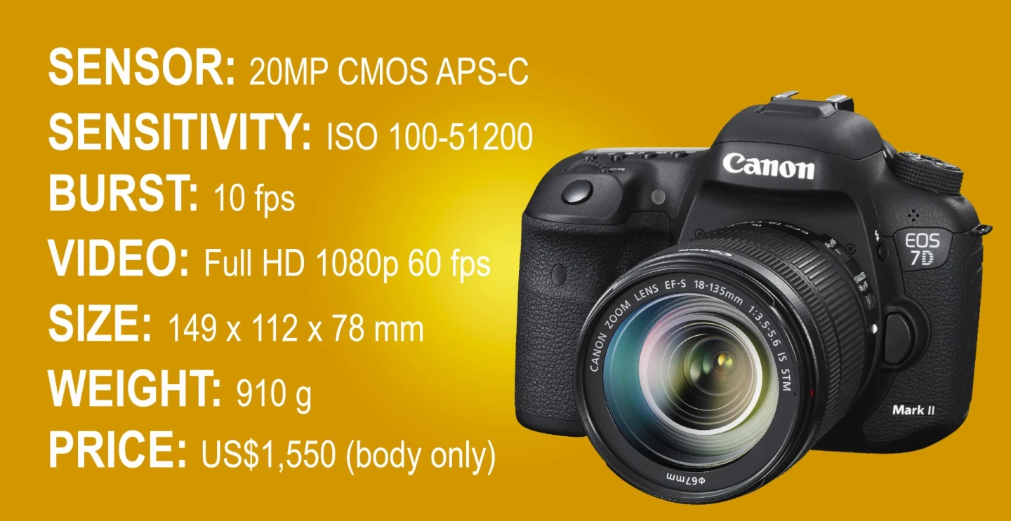The key specifications of the Canon 7D Mark II APS-C DSLR camera