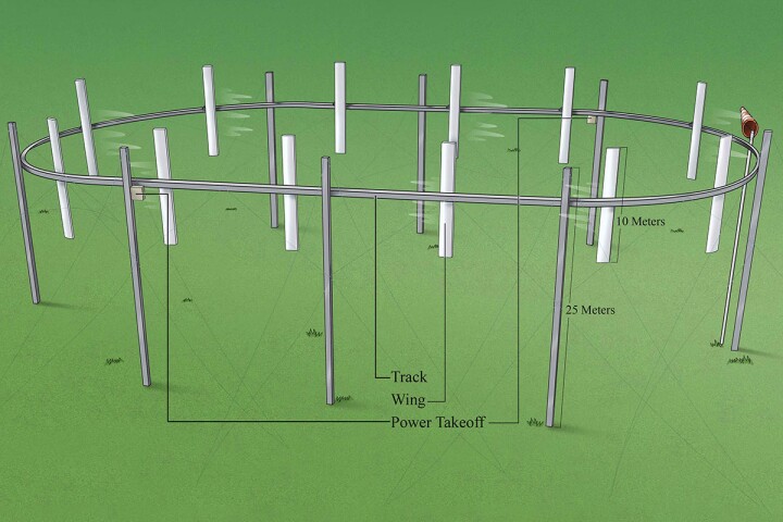 An oval-shaped track supports a series of vertical wings, which harvest wind energy to pull themselves around in a loop
