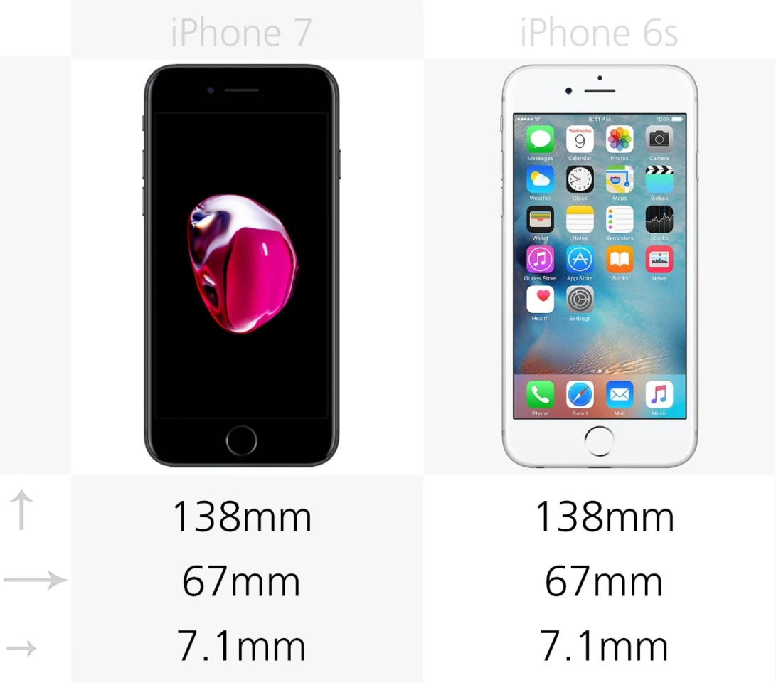 Dimensions
