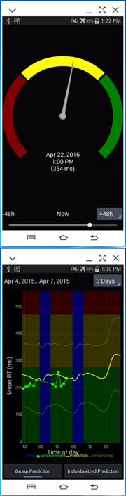An example of the proposed smartphone app that could deliver personalized caffeine dosage strategies