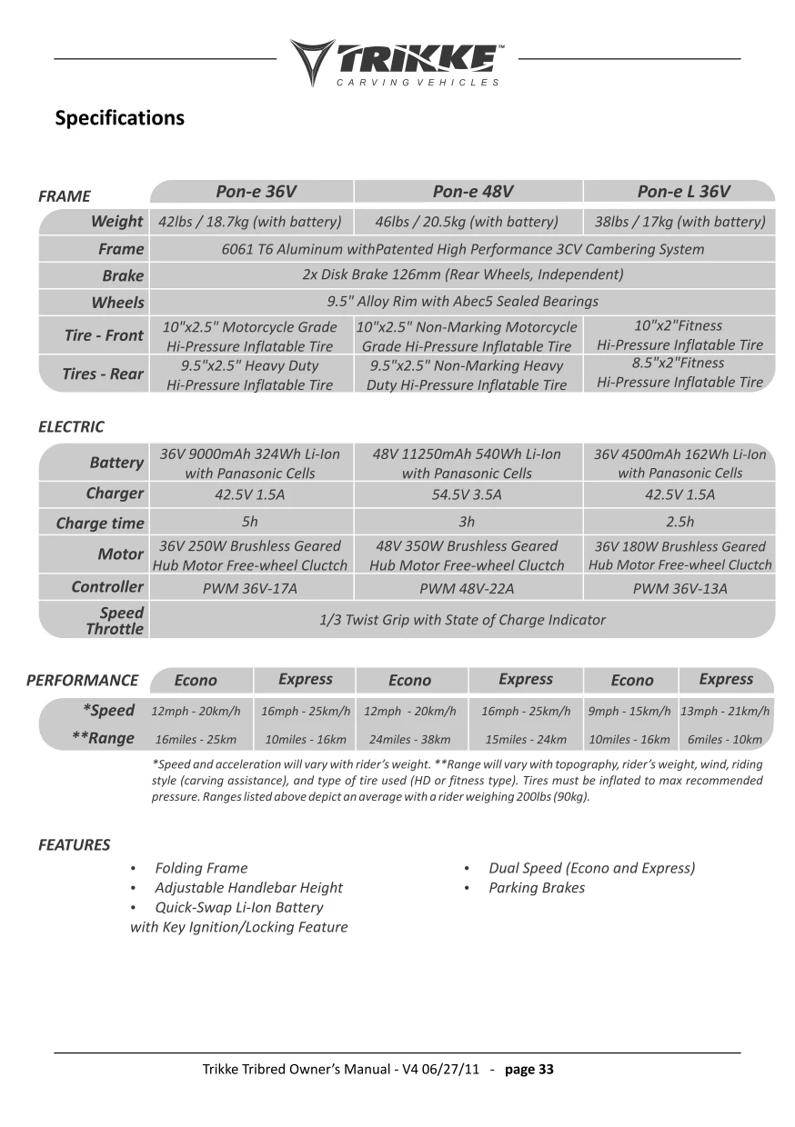 The specs of the three available Trikke Pon-e models