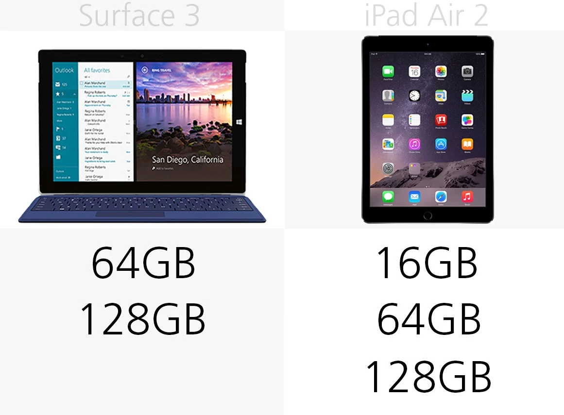 Storage