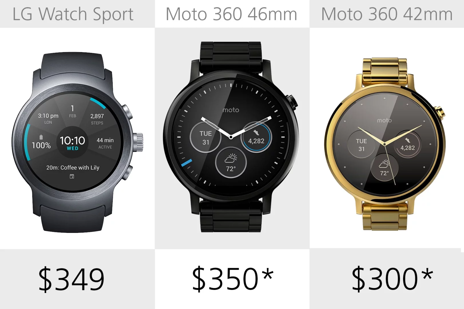 Starting price (full retail)