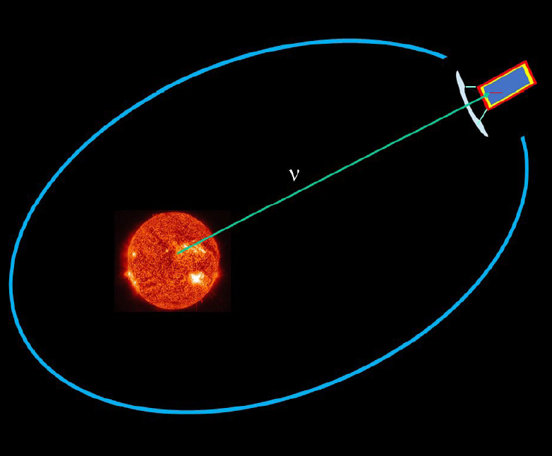 Astrophysics and technical lab studies of a solar neutrino spacecraft detector