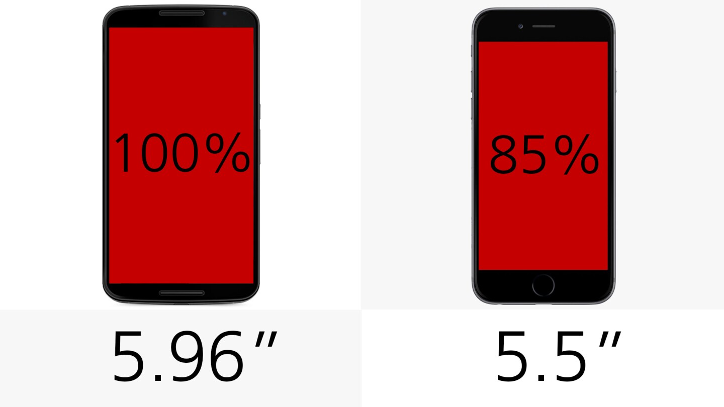Display (size)