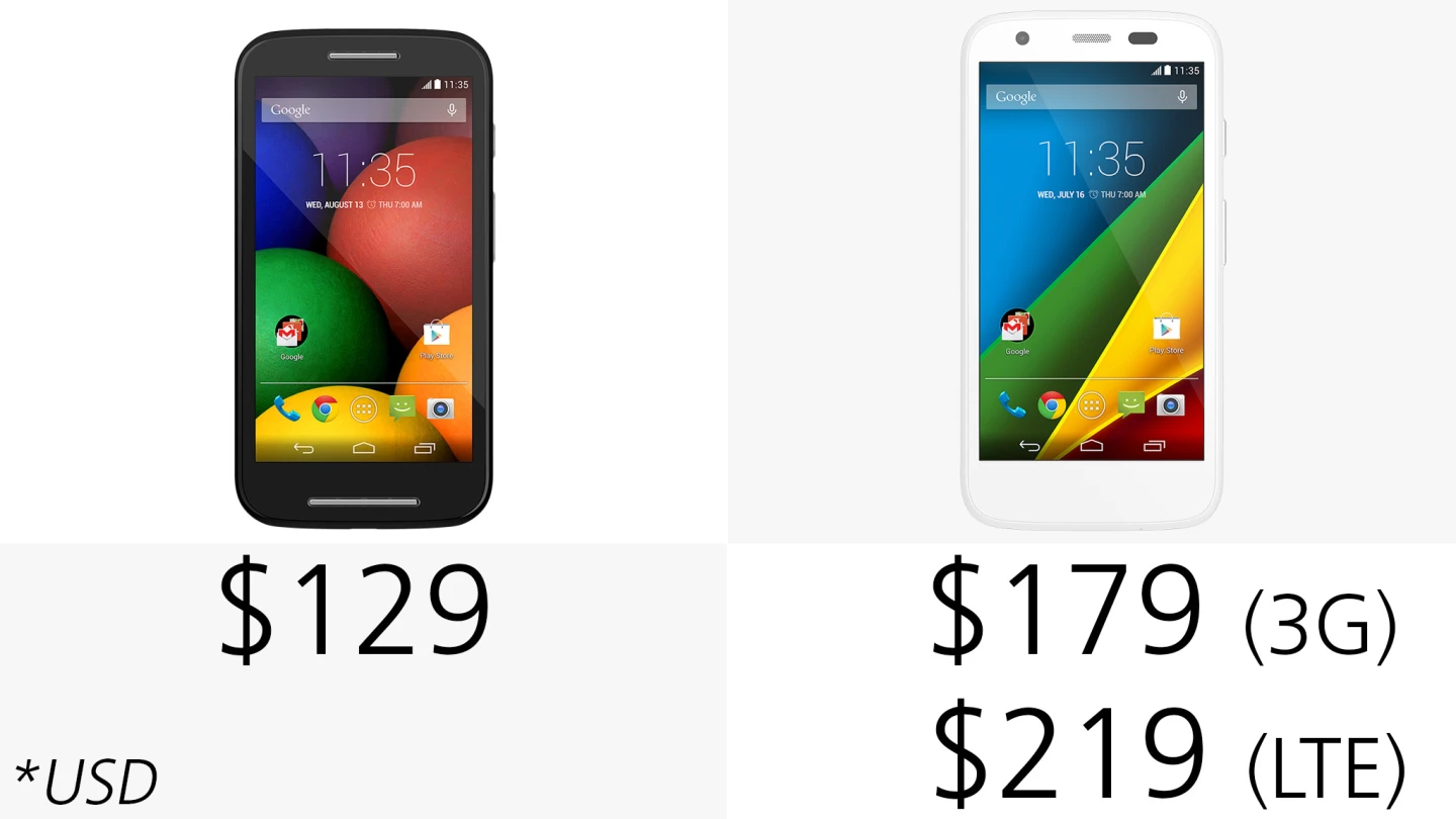 Pricing is both of these phones' killer feature