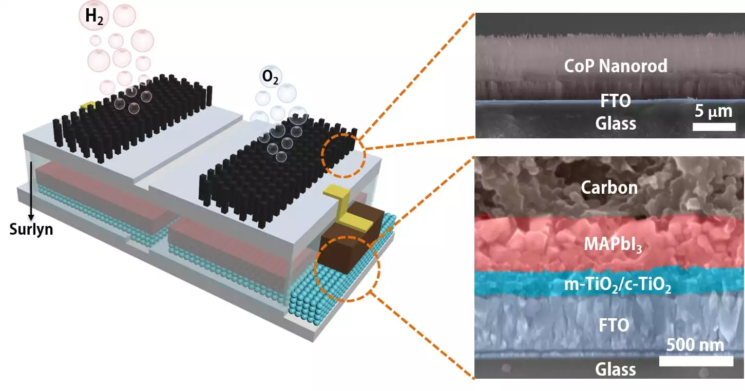 A schematic and vertical slice of the artificial leaf design, comprised of a solar cell and catalysts
