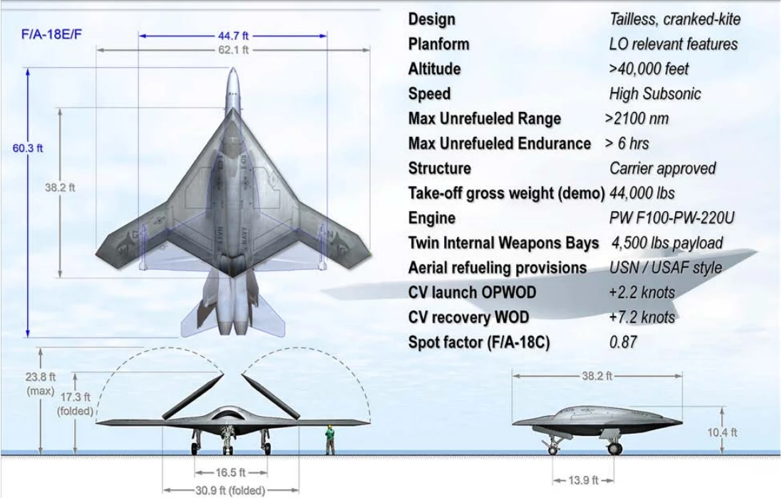 Statistics for the X-47B