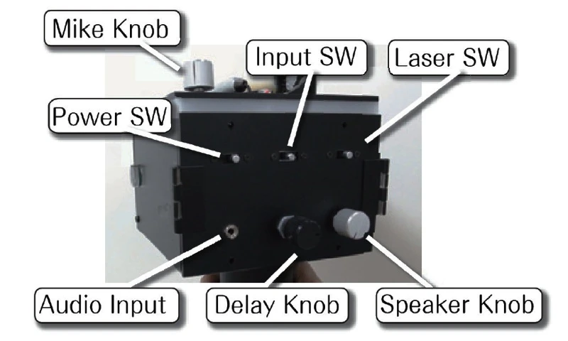 Rear view of the SpeechJammer prototype(Photo: K. Tsukada/ K. Kurihara)