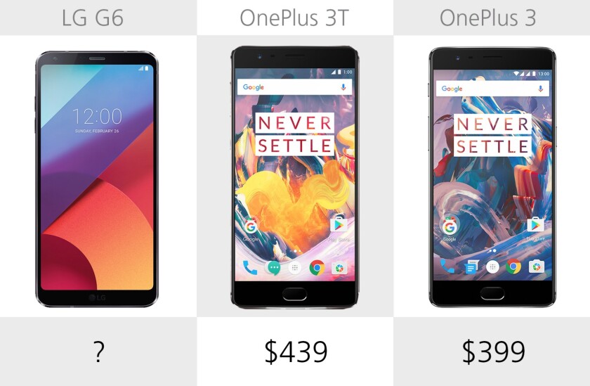 Starting price