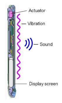 Smart Sound Receiver technology