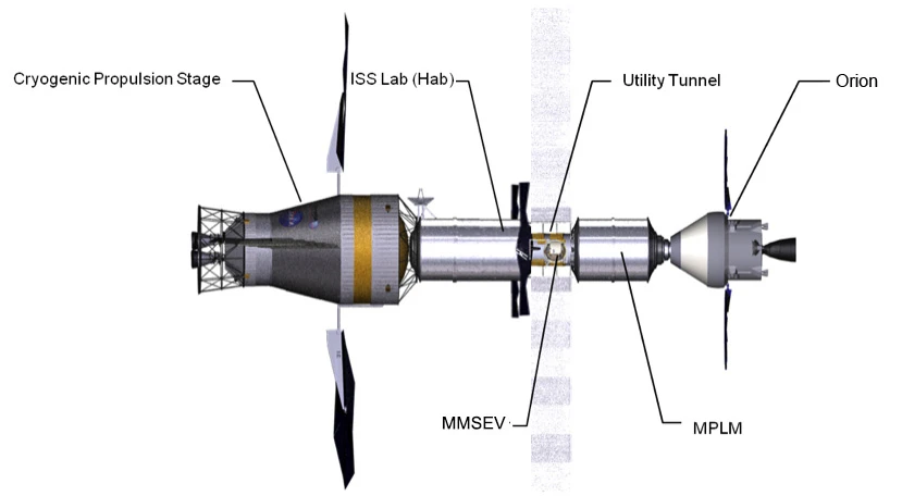 A deep-space habitat derived from the International Space Station (Image: NASA)