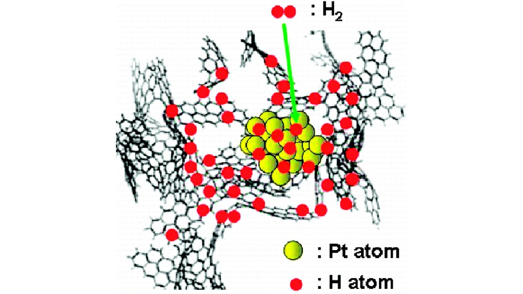 An MIT-led research team used inelastic neutron scattering to demonstrate that hydrogen atoms can diffuse to the carbon surface of platinum-doped activated carbon at room temperature
