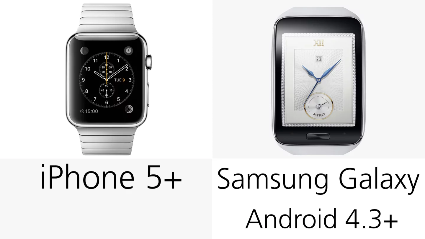 Smartphone compatibility