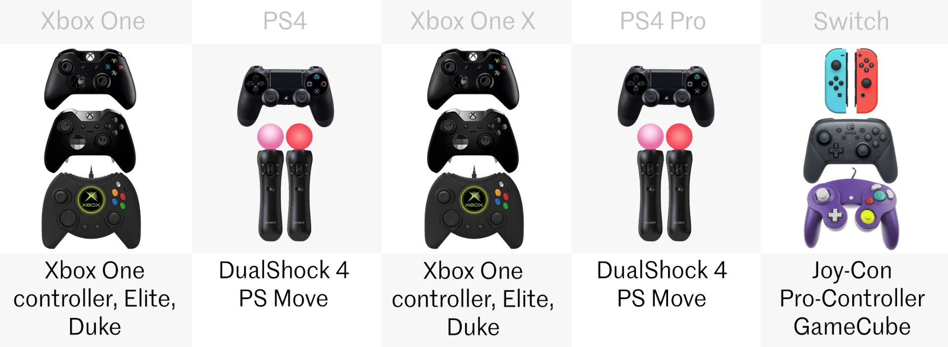 Controllers