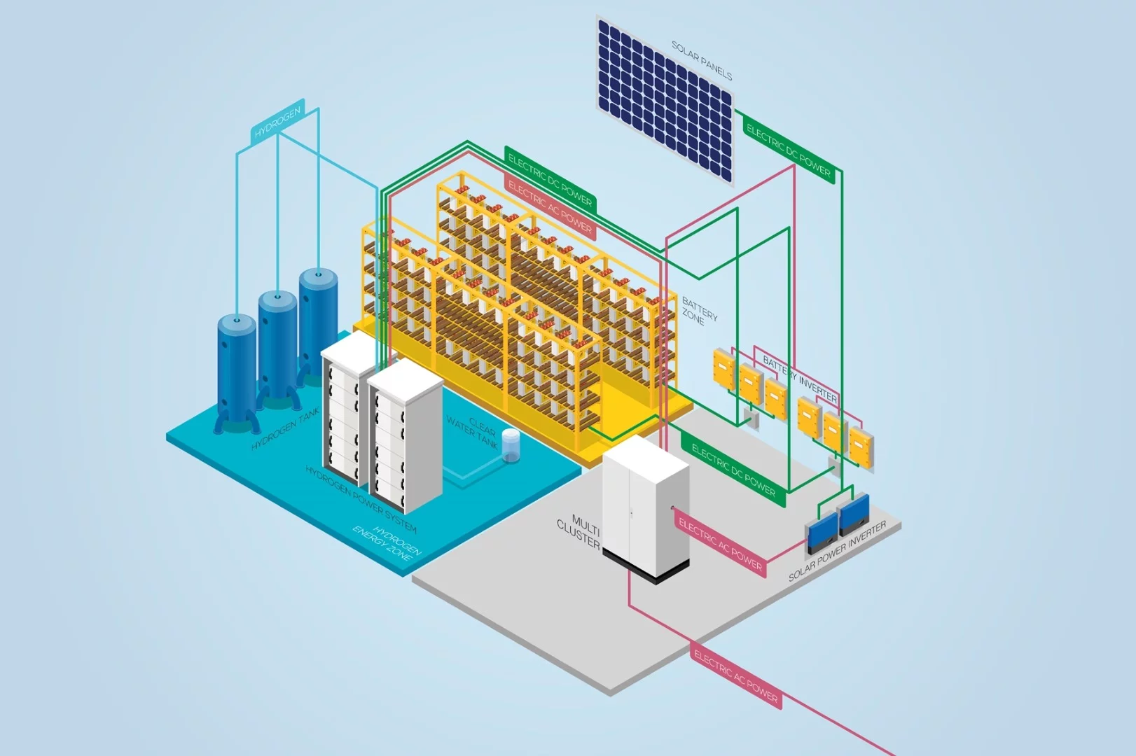 A diagram of the Phi Suea House development energy system