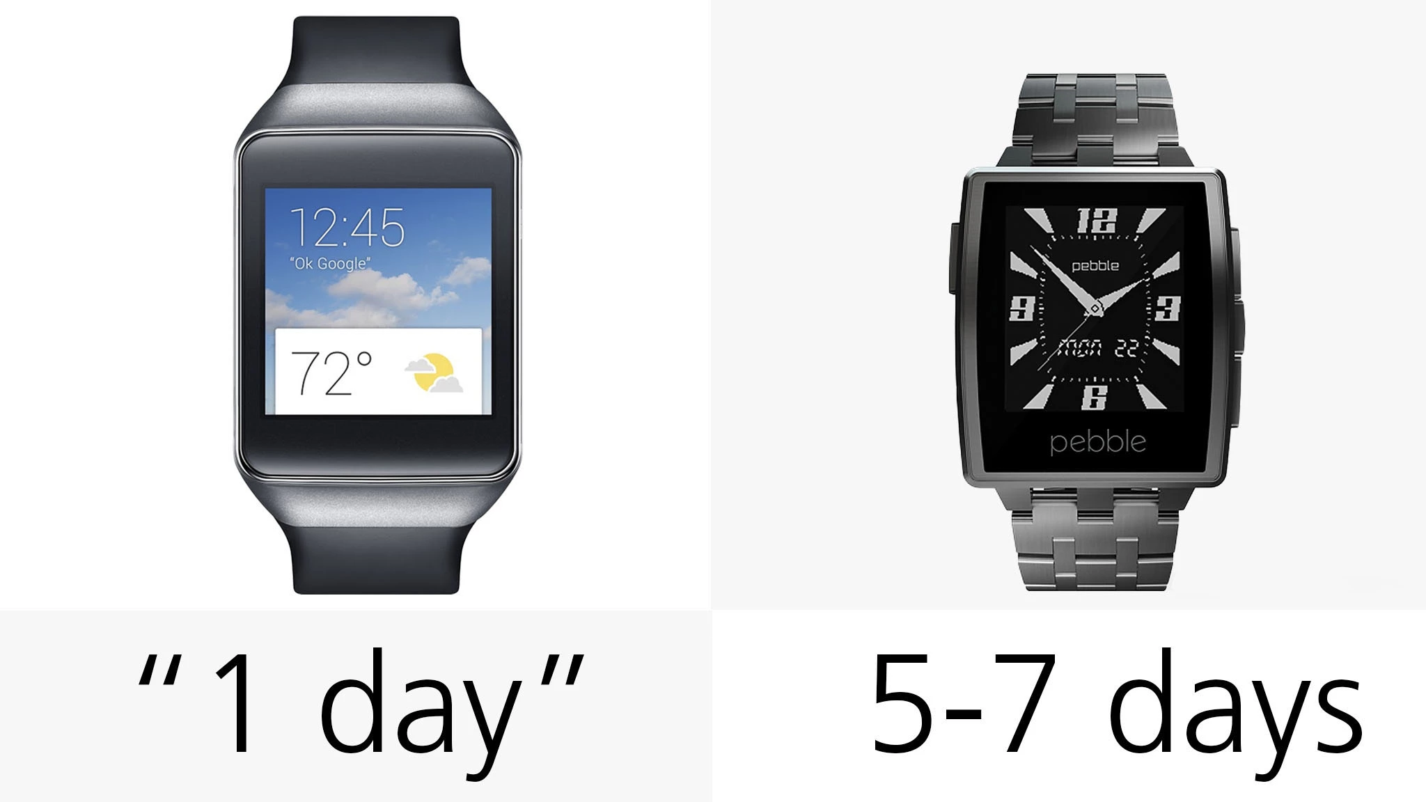 Estimated battery life