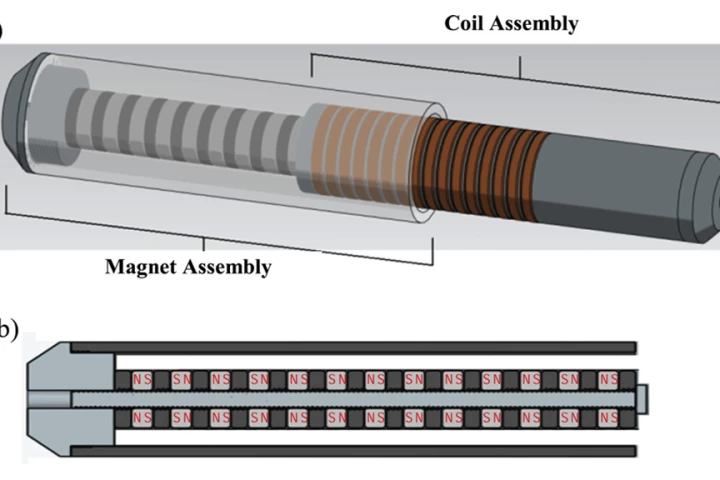 Diagram of the regenerative shock absorber and the cross section of the magnet assembly