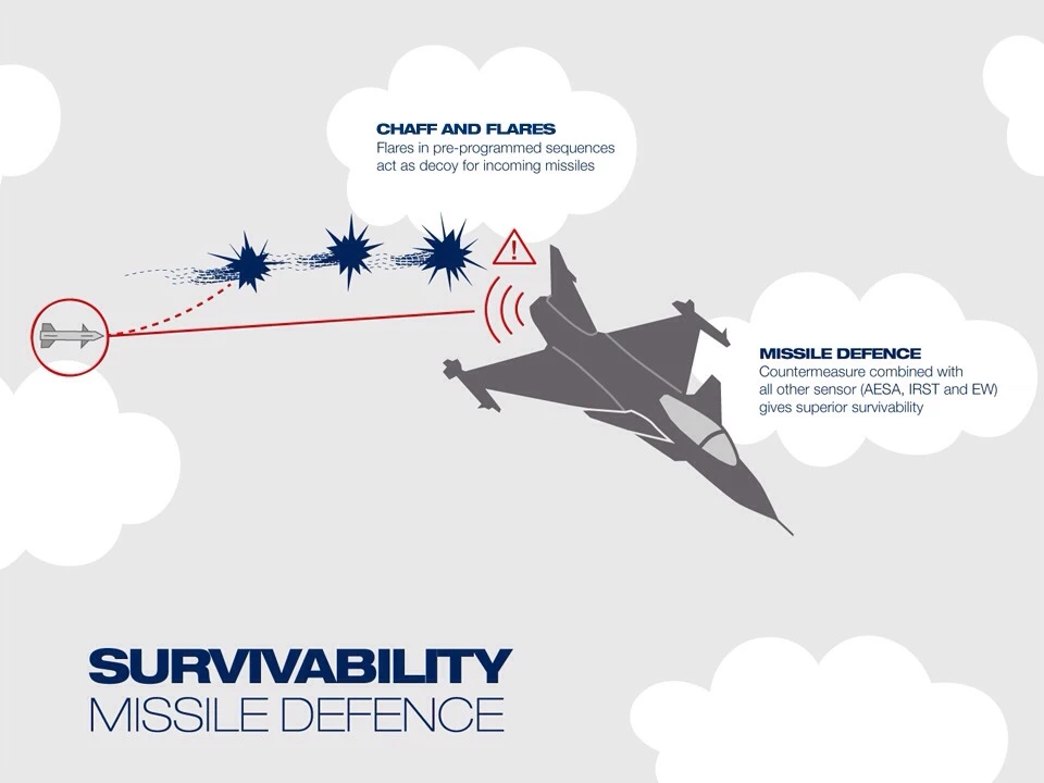 The Gripen E survivability infographic
