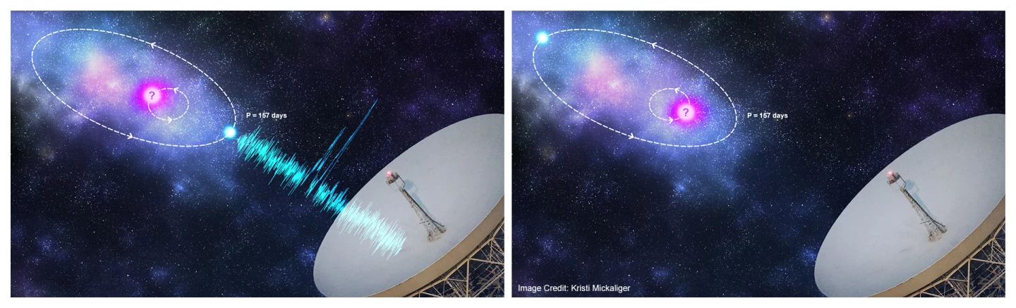 An artist's impression of an orbital model that could be producing the pattern of signals detected from FRB 121102: the radio-emitting object may be in a tight orbit with a massive object like a black hole