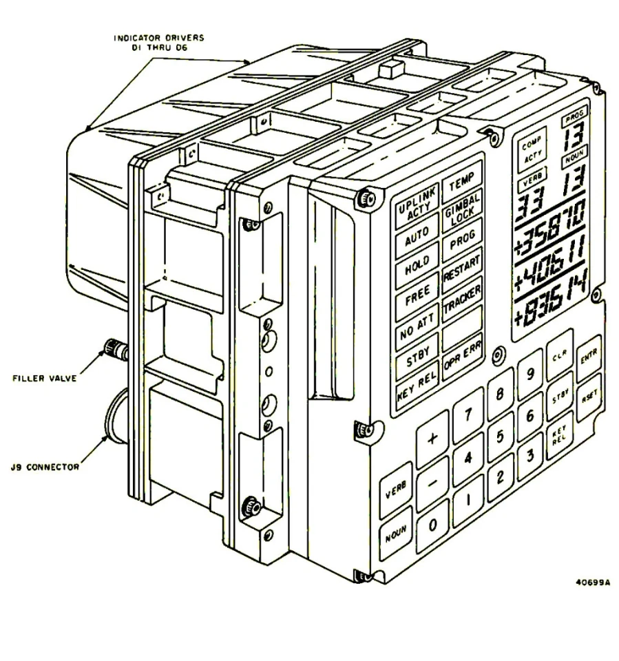 Diagram of the DSKY