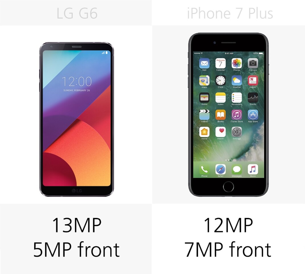 Camera megapixels