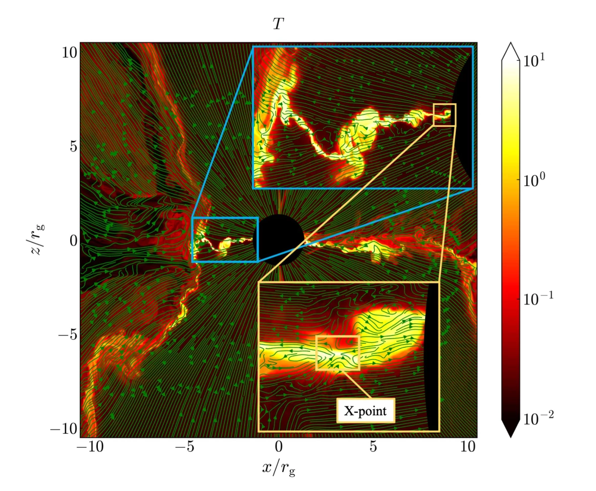 A diagram of the magnetic field lines (green) twisting and about to reconnect at the point of producing a flare