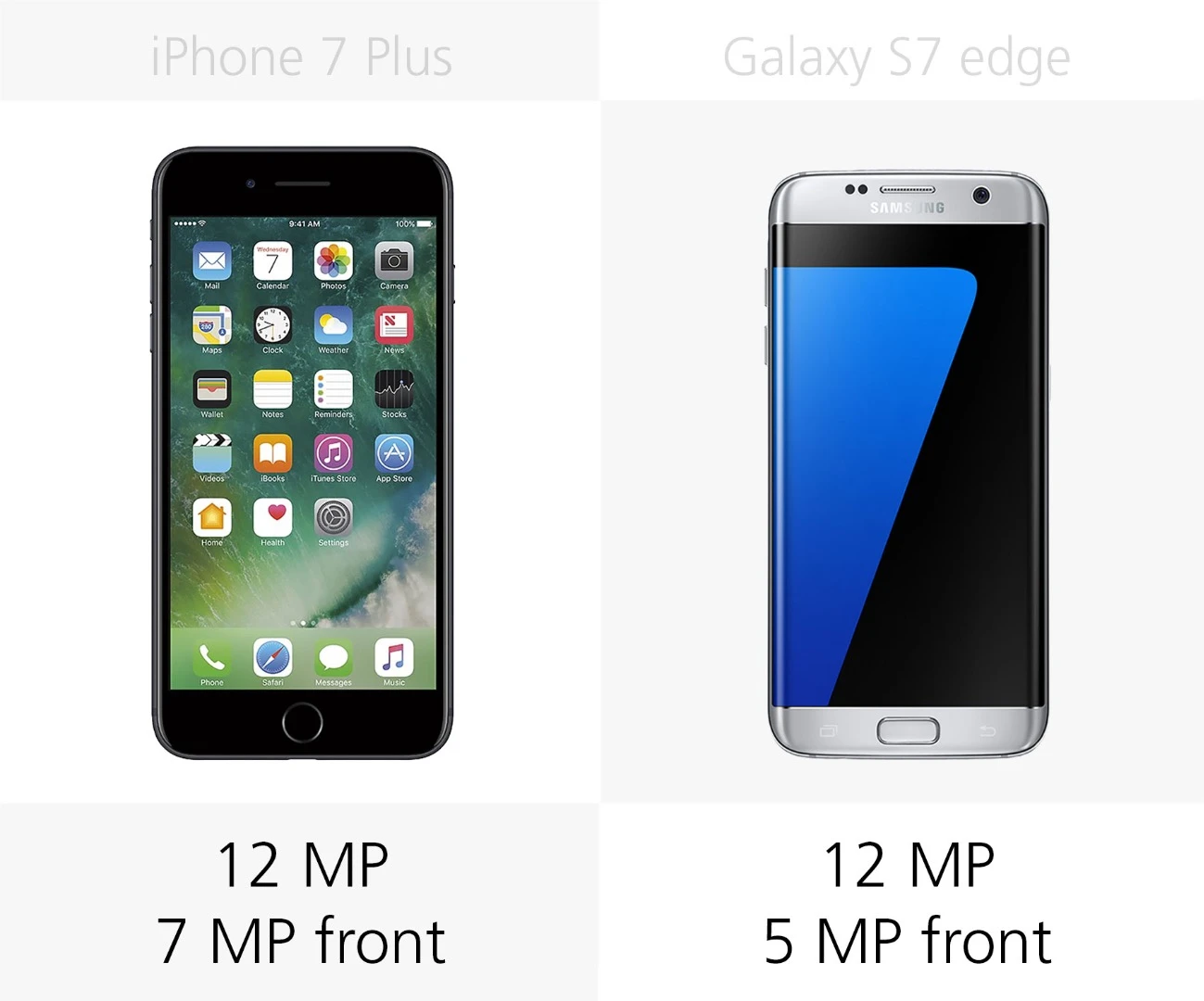 Camera megapixels