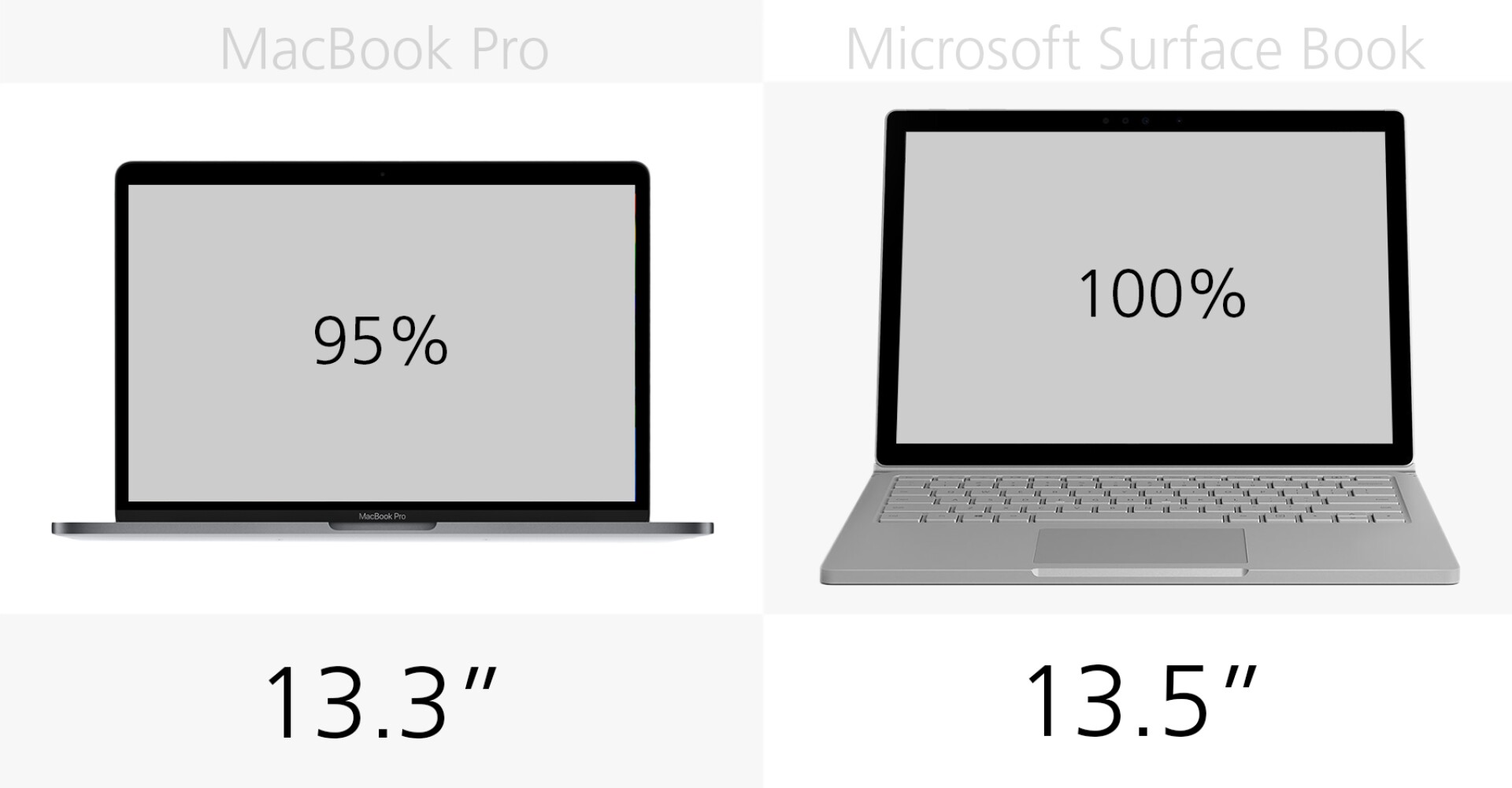 13inch MacBook Pro (2016) vs. Microsoft Surface Book