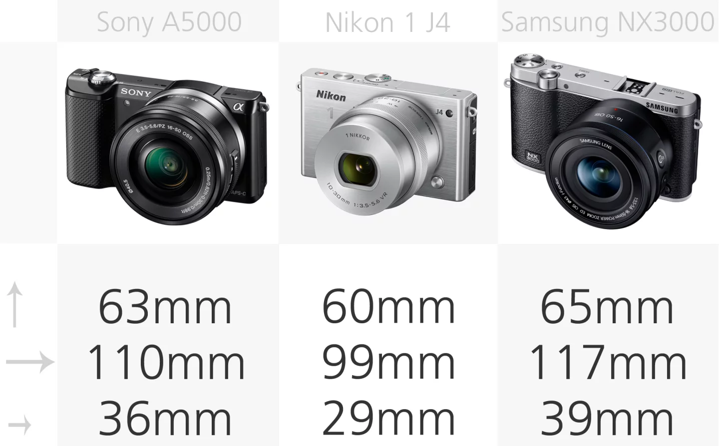 Mirrorless camera dimensions comparison (row 1)