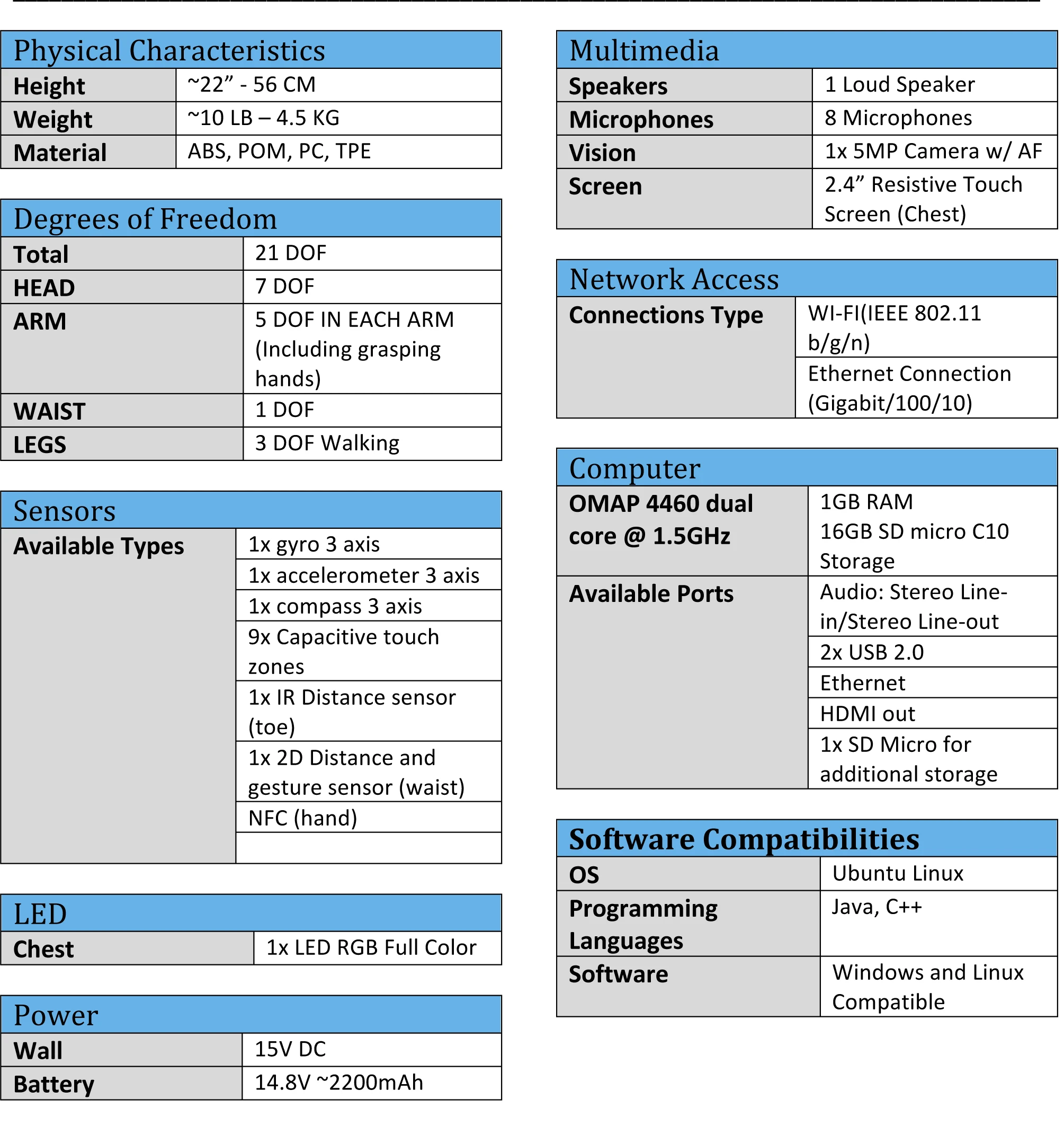 Zeno R25 specifications