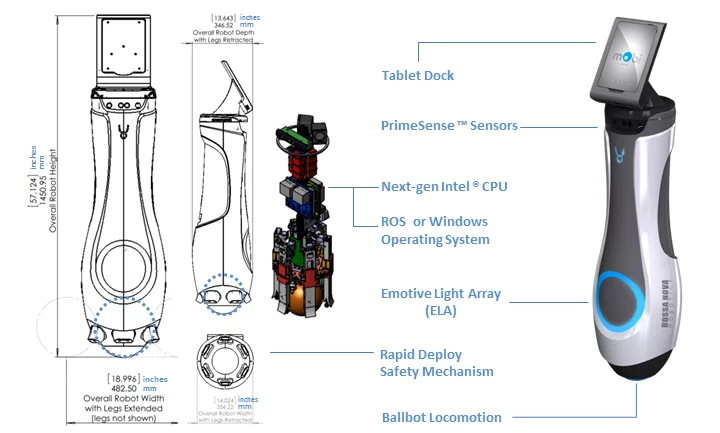 mObi contains a next-gen Intel CPU and is compatible with the Robot Operating System (ROS) and Windows