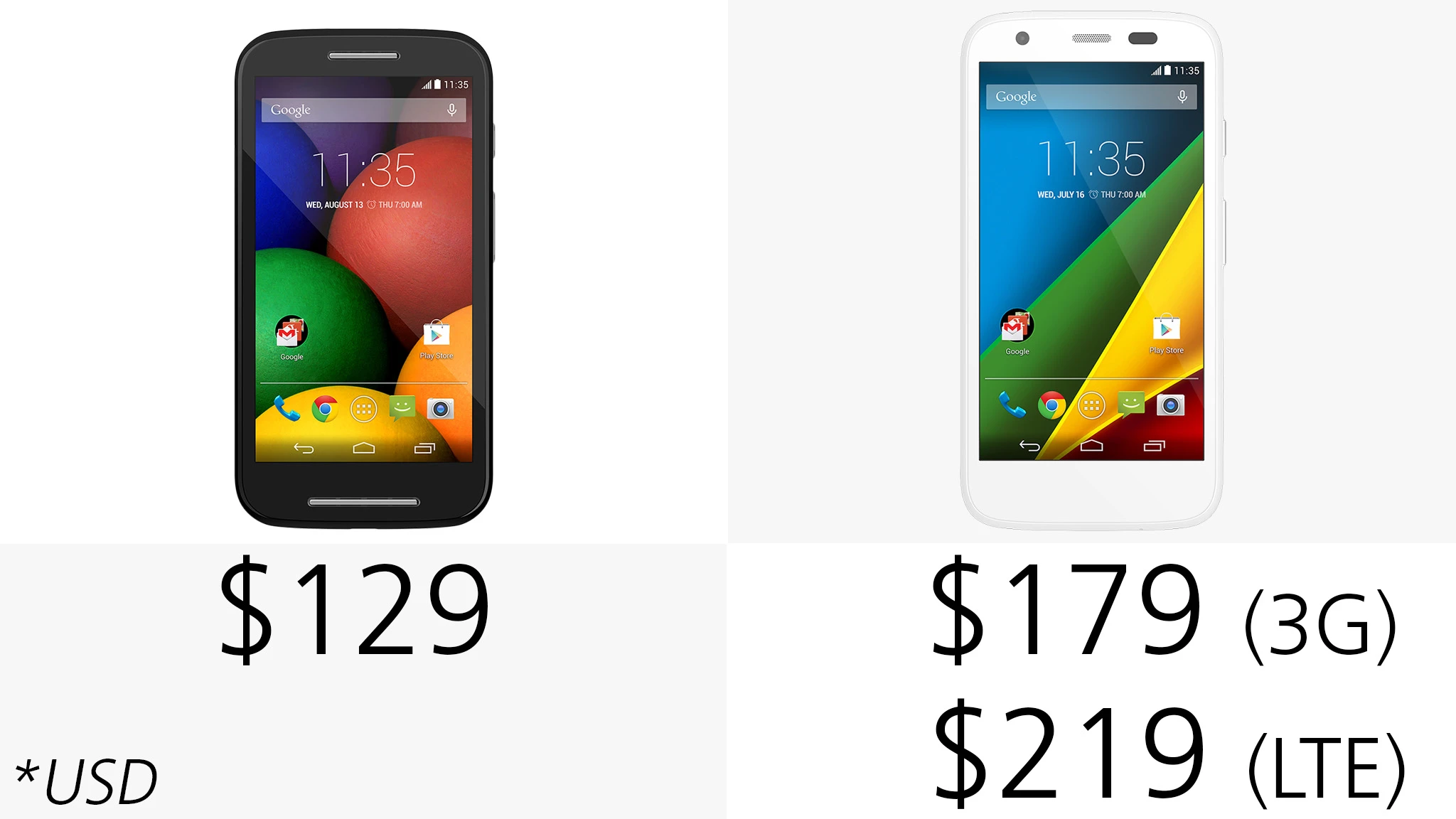Pricing is both of these phones' killer feature