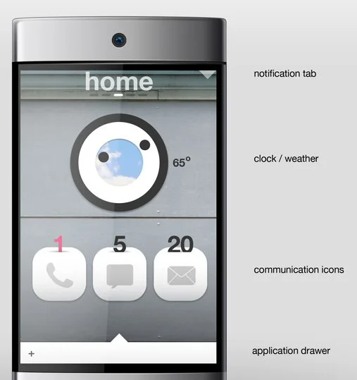 The modified mono edition Sense UI would include include full screen widgets, a single stream messaging application and social networking widget, an application drawer and a notification tab