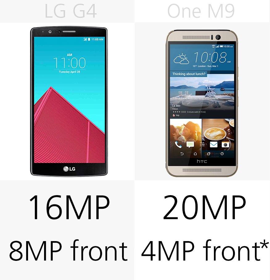 Camera megapixels