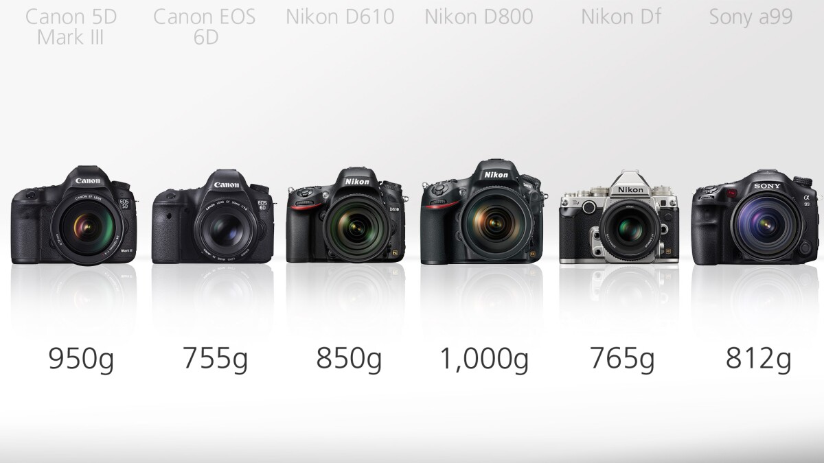 The Canon 6D and the Nikon Df are the lightest of our cameras weighing in at 755 g and 765 g with their respective batteries and memory cards, but without a lens