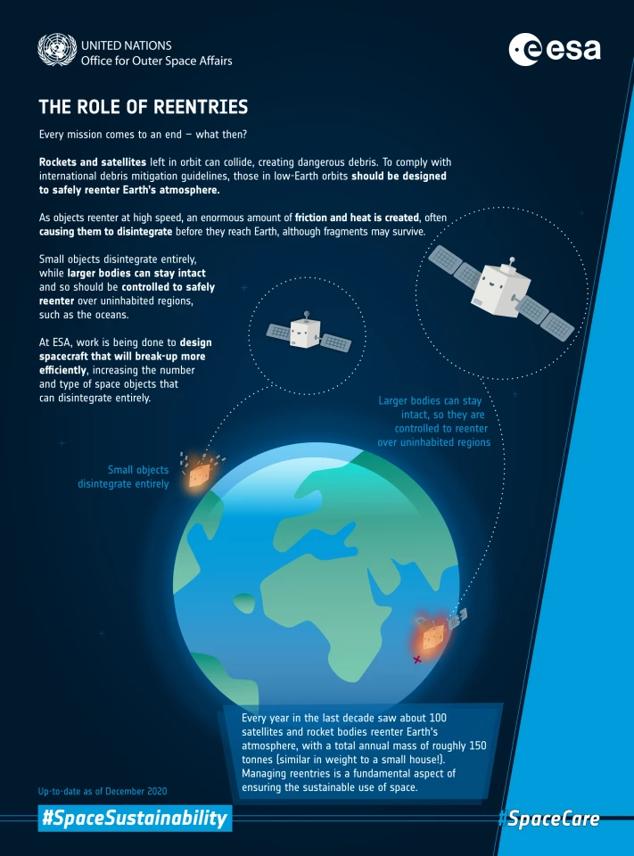 Space debris infogaphic